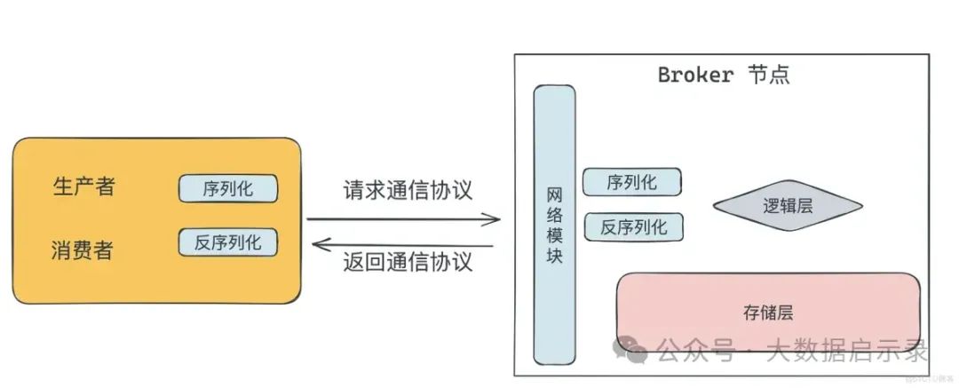 网络模块性能瓶颈