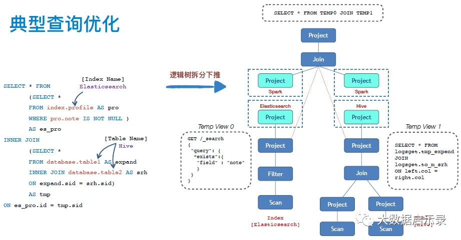 QuickSQL 运行时层