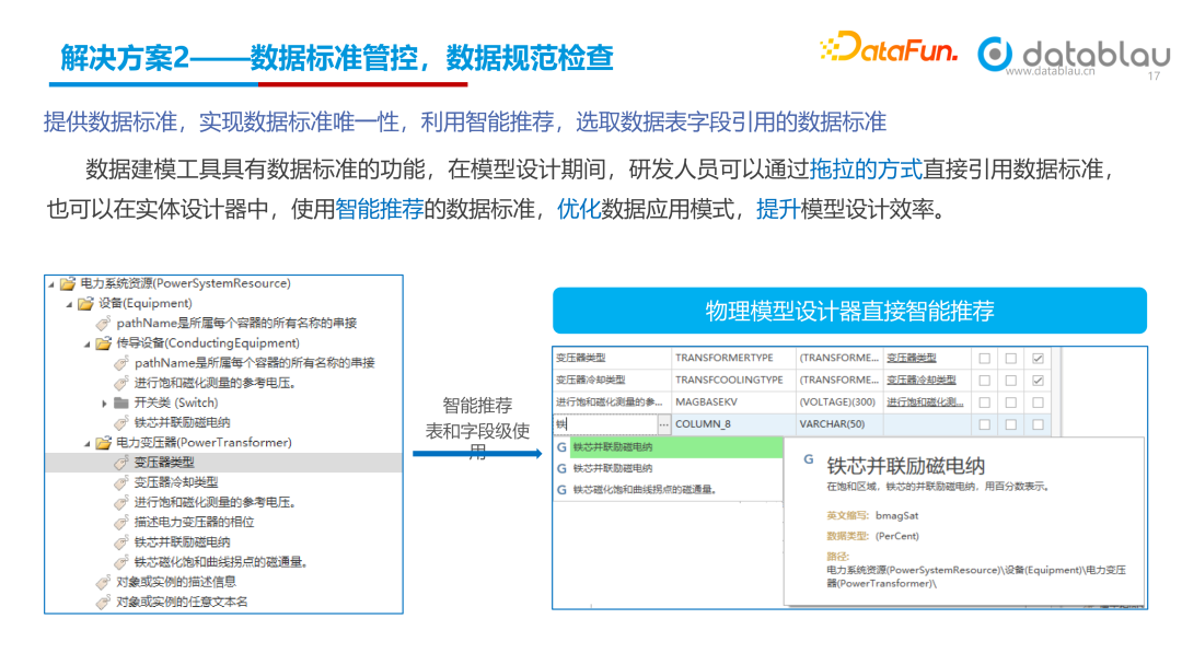 数据标准管控