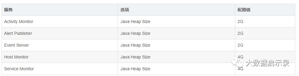 CM优化