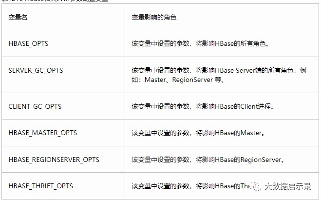 JVM参数优化