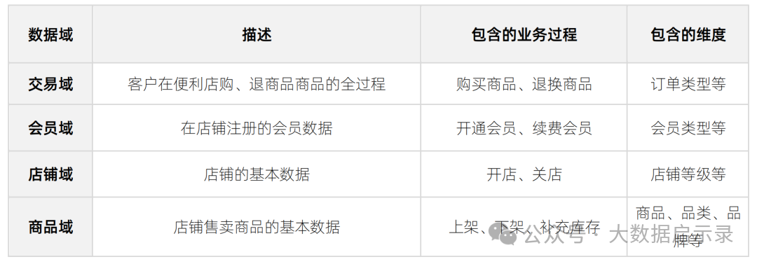总线矩阵