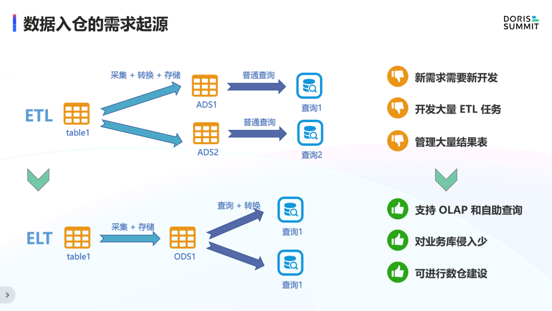 ETL vs ELT