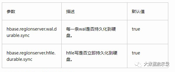 连续put场景性能优化