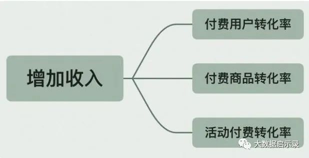 AARRR 模型