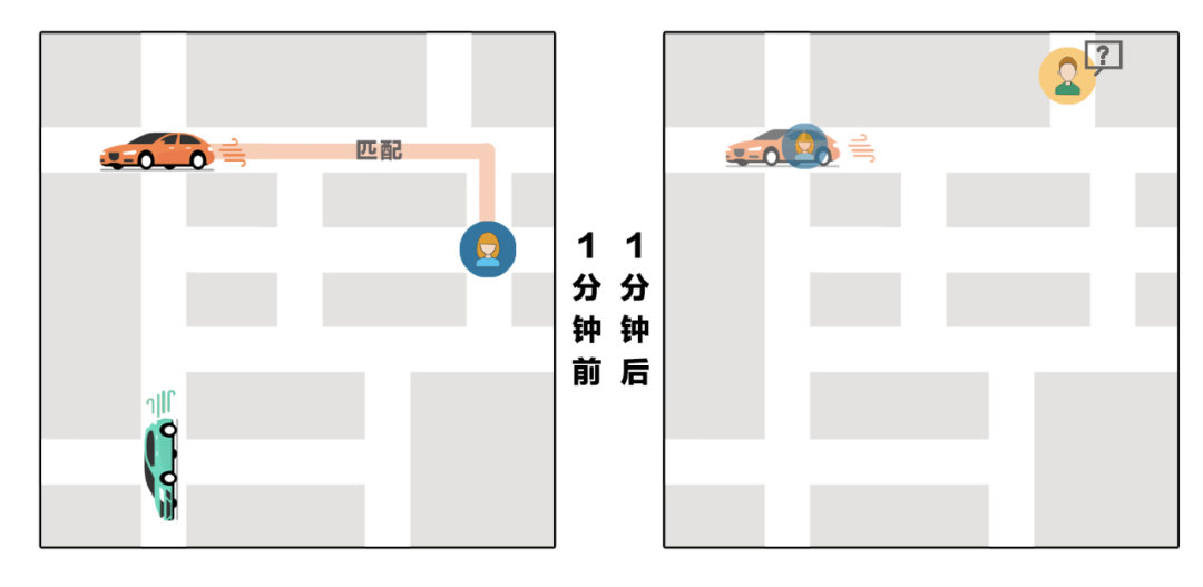 匹配示例