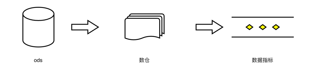 滴滴技术