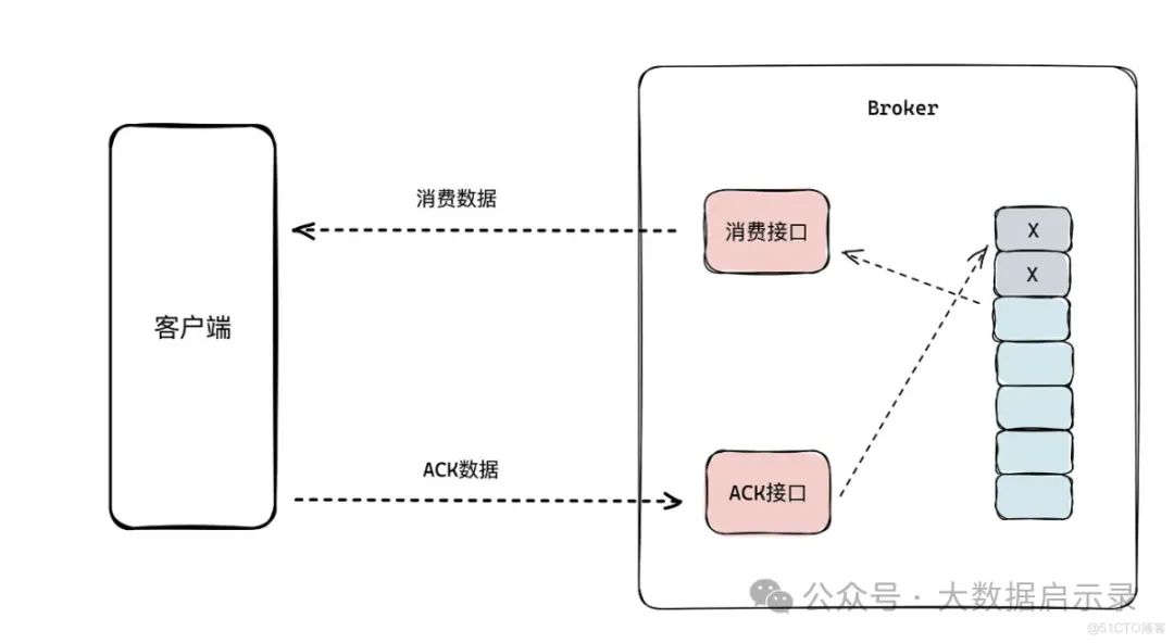 ACK 机制