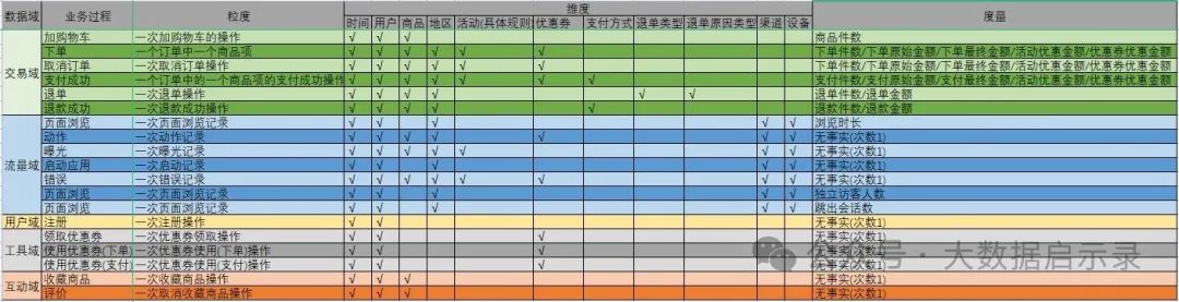 总线矩阵