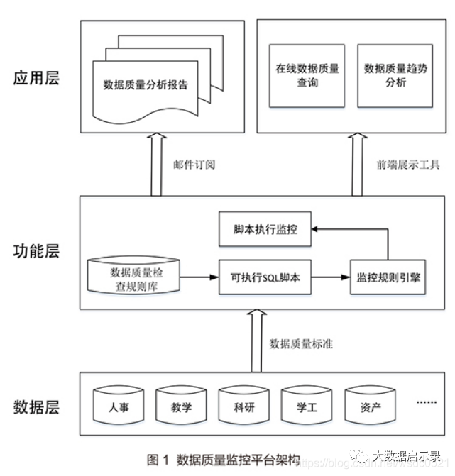 平台架构图