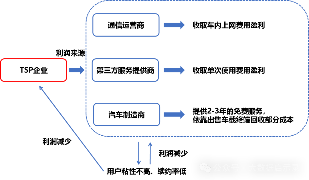 TSP