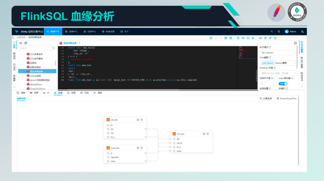 FlinkSQL 血缘分析