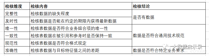 规则库逻辑实现示例