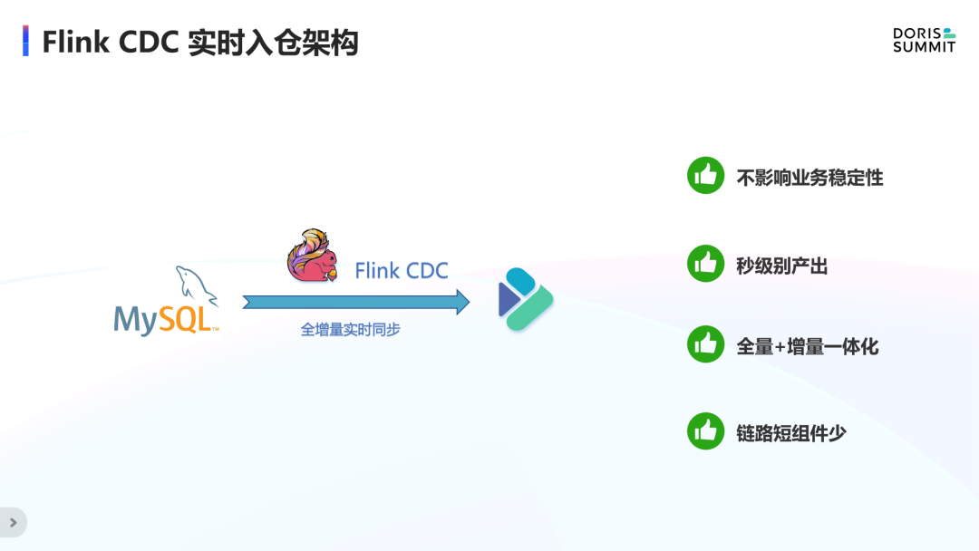 FlinkCDC实时入仓架构
