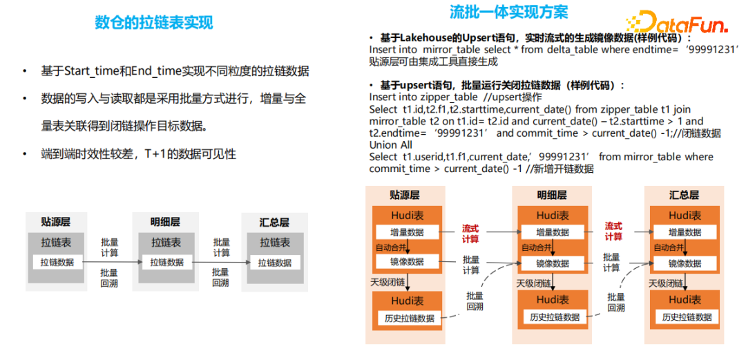 拉链表构建