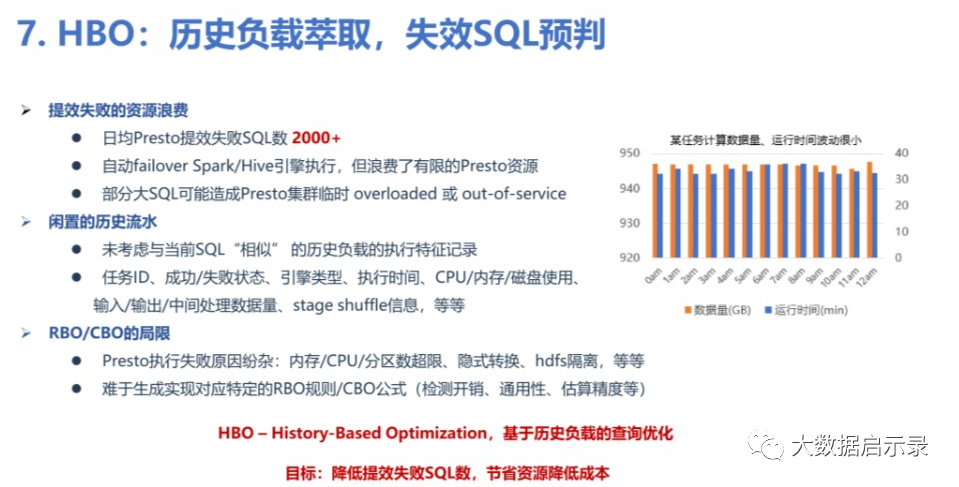 HBO分配资源方法
