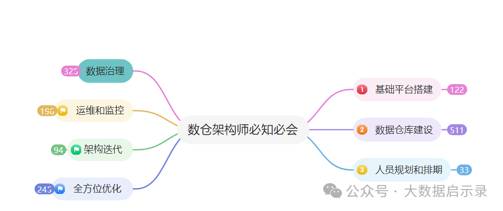 知识星球