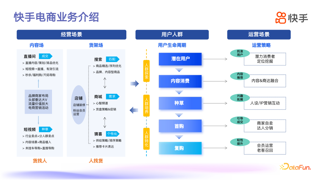 主动促评策略：短信邮件邀请客户反馈