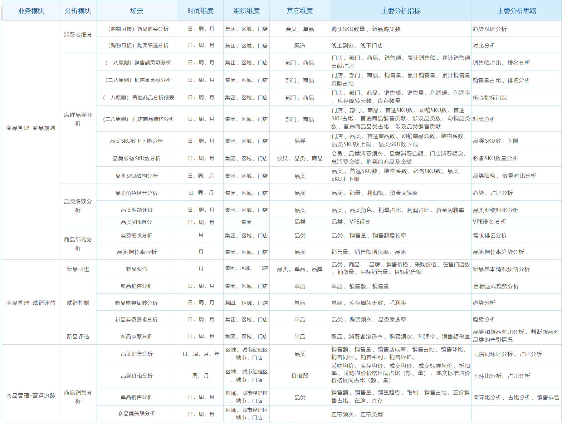 新零售的三大维度：门店、商品、会员运营的全面解析| 巨人肩膀