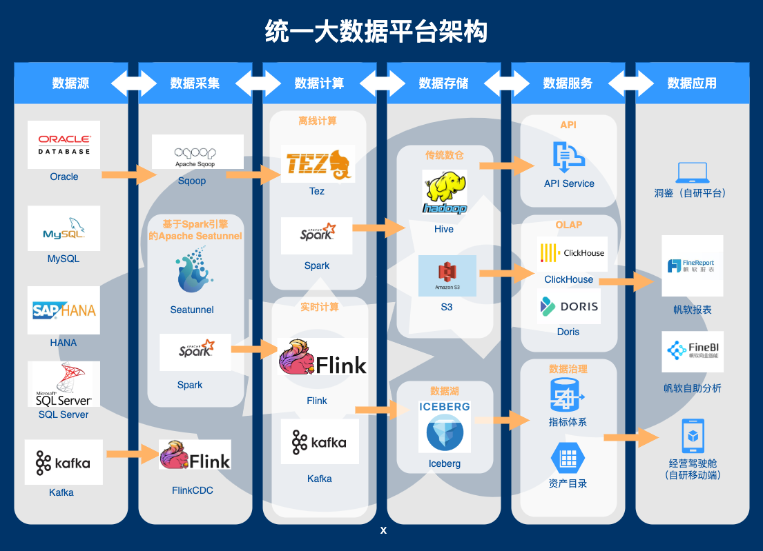 Apache Dolphinscheduler在某新能源企业的落地与实践| 巨人肩膀