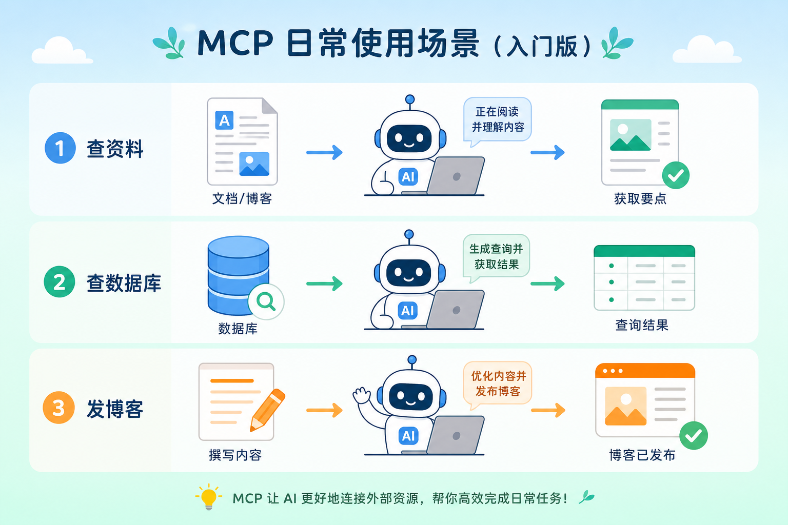mcp-scene-usecases.png