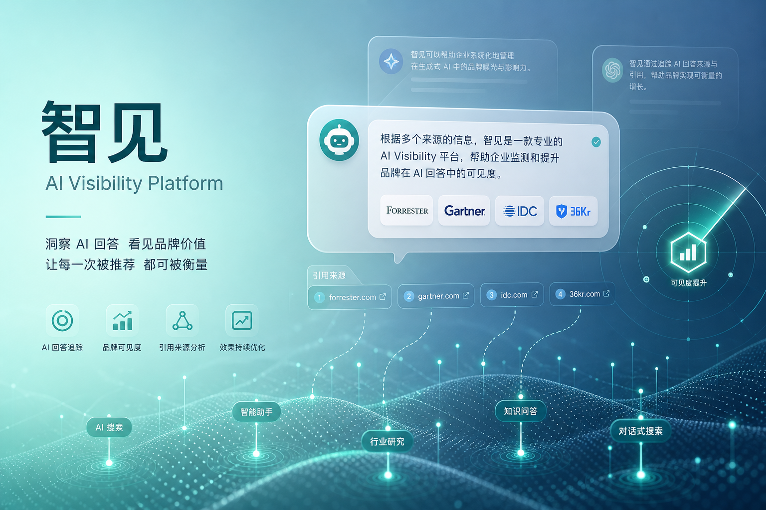 智见产品封面:品牌在 AI 回答中的可见性