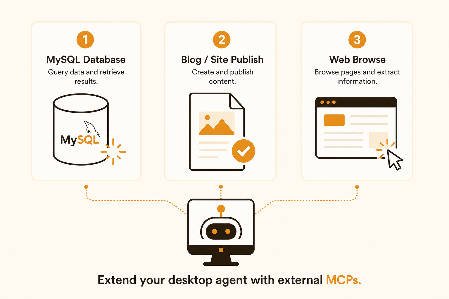 MySQL · 站点发文 · 浏览器:场景由你拼